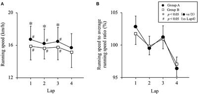 A Study of Race Pacing in the Running Leg of the Japan University Triathlon Championship